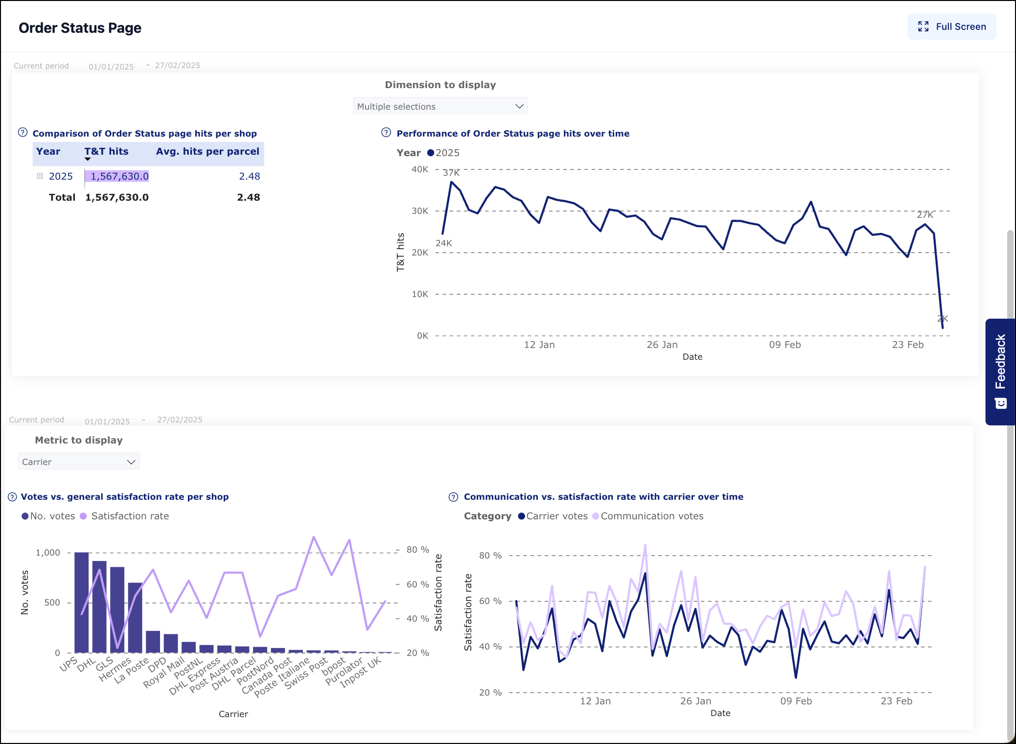 Order Status page report charts