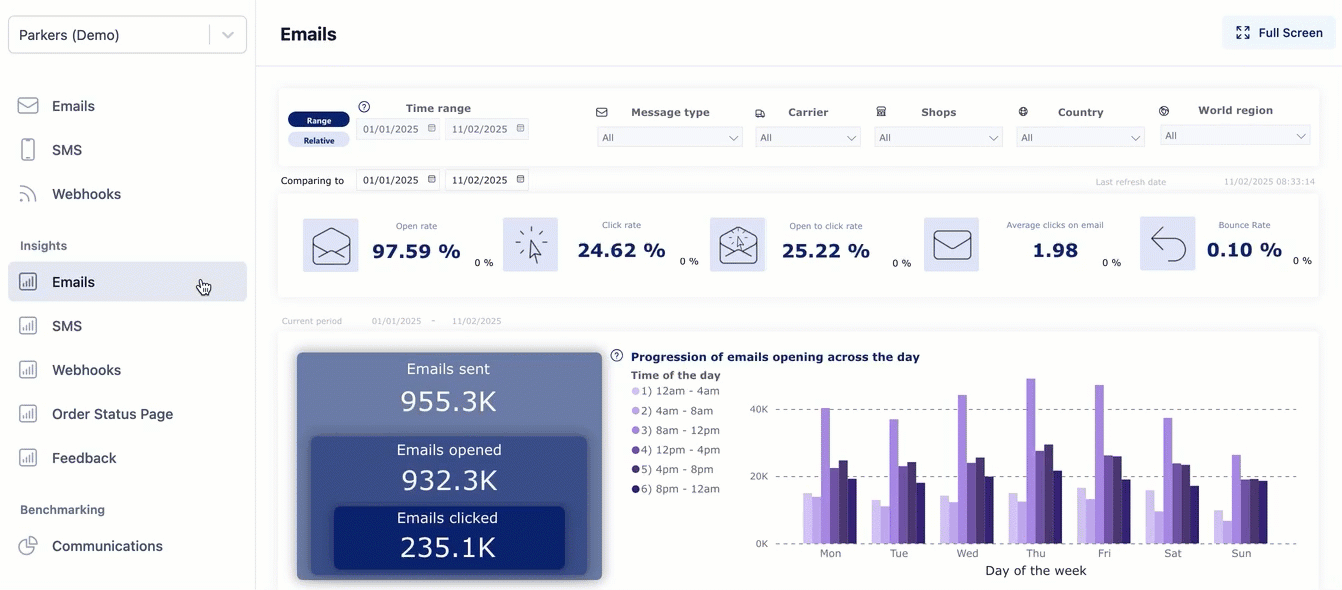 Email engagement GIF