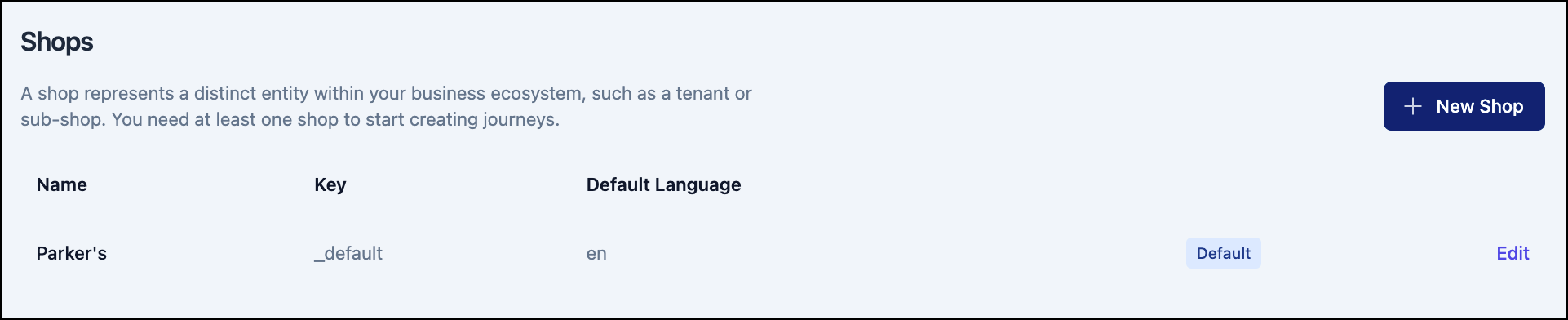 Configured shop
