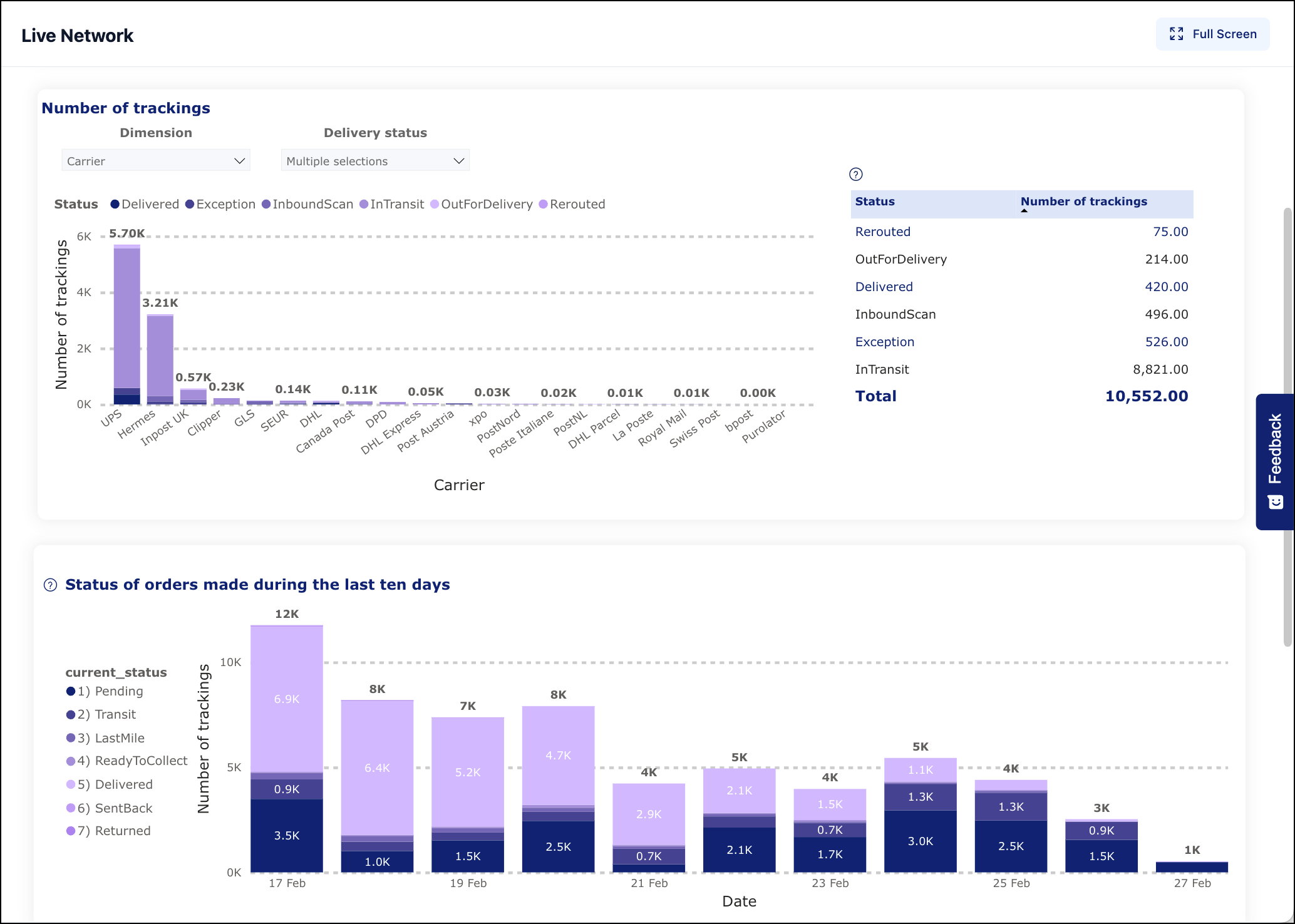 Live Network report charts