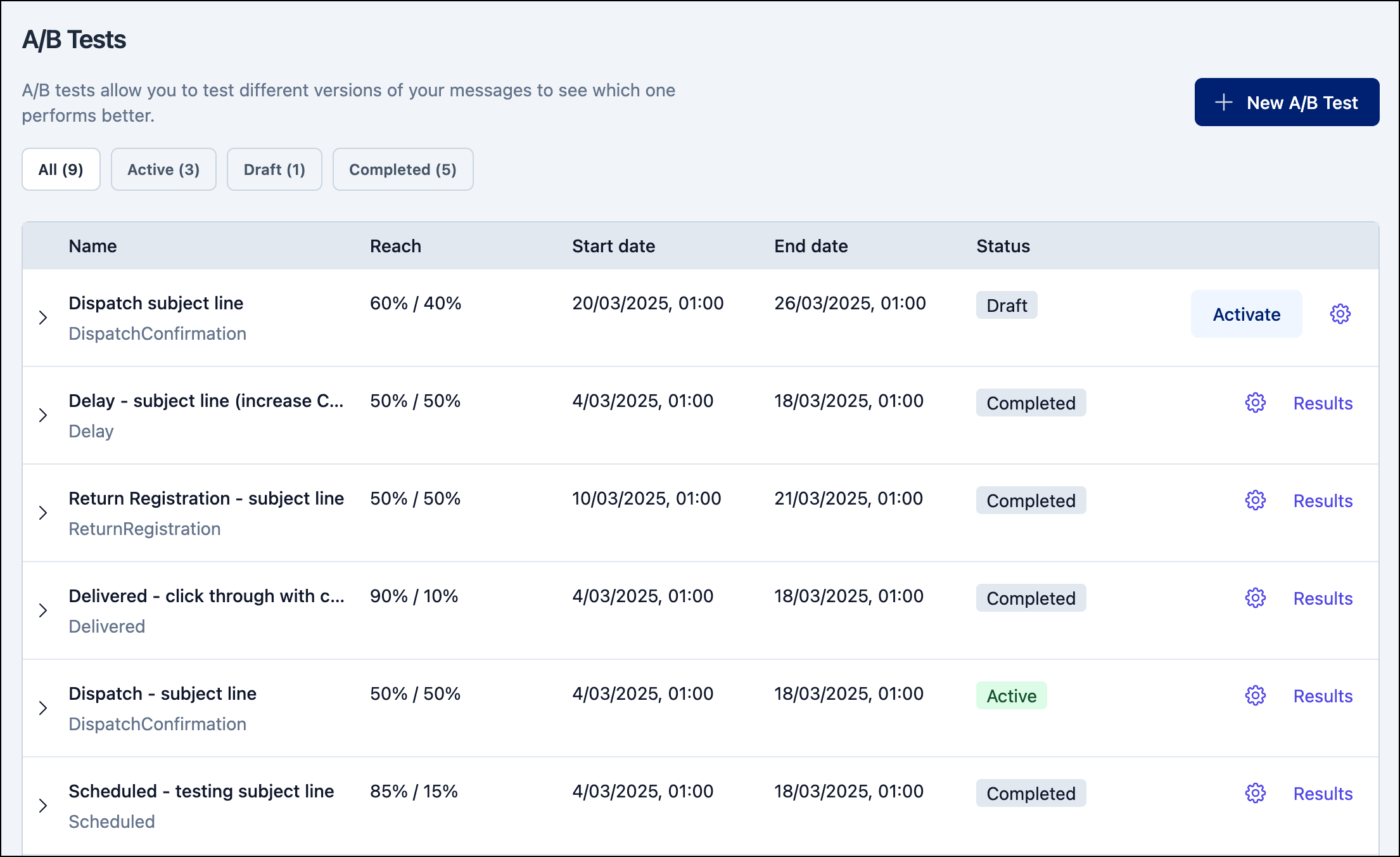 A/B Tests page