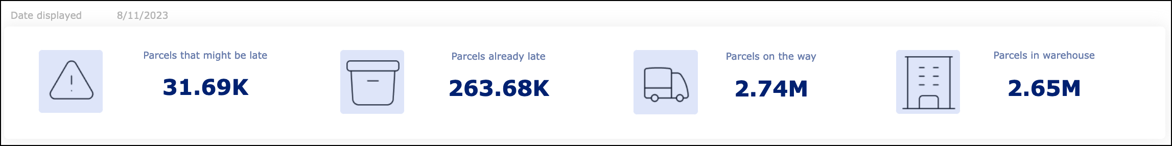 Core metrics of the Exceptions report