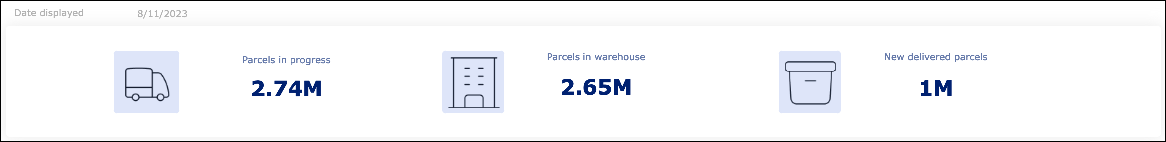 Core metrics for Live Network report