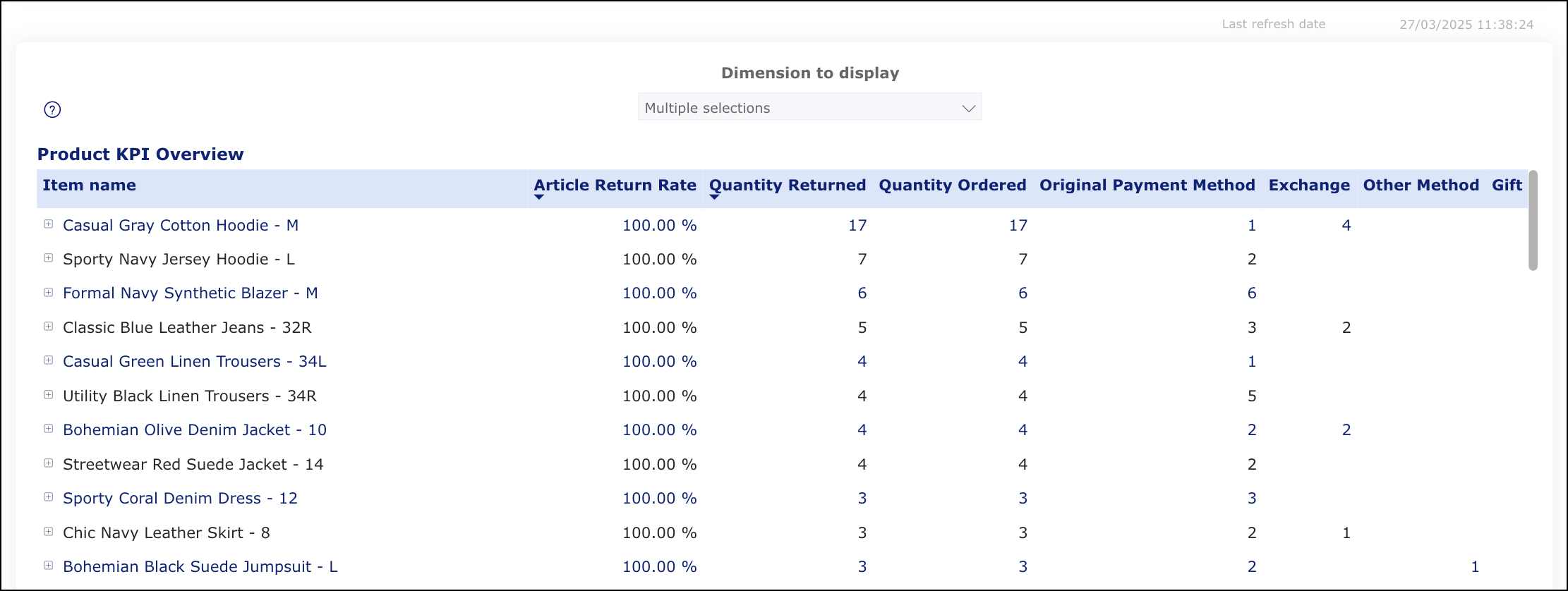 Product KPI Overview table in Shopify Product Returns report
